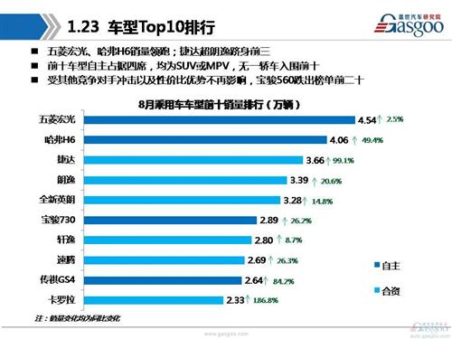 2016北美汽车品牌销量分析报告