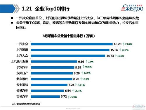 2016北美汽车品牌销量分析报告