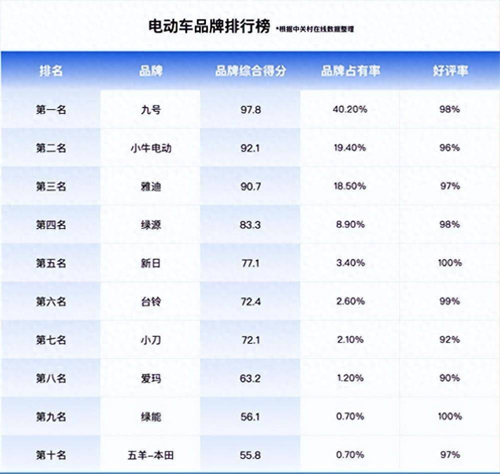 电助力汽车品牌排行