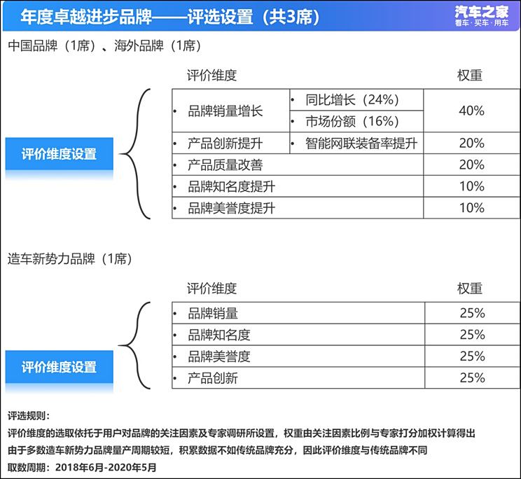 北美汽车品牌专家名单，深度解析各大品牌背后的故事与发展趋势