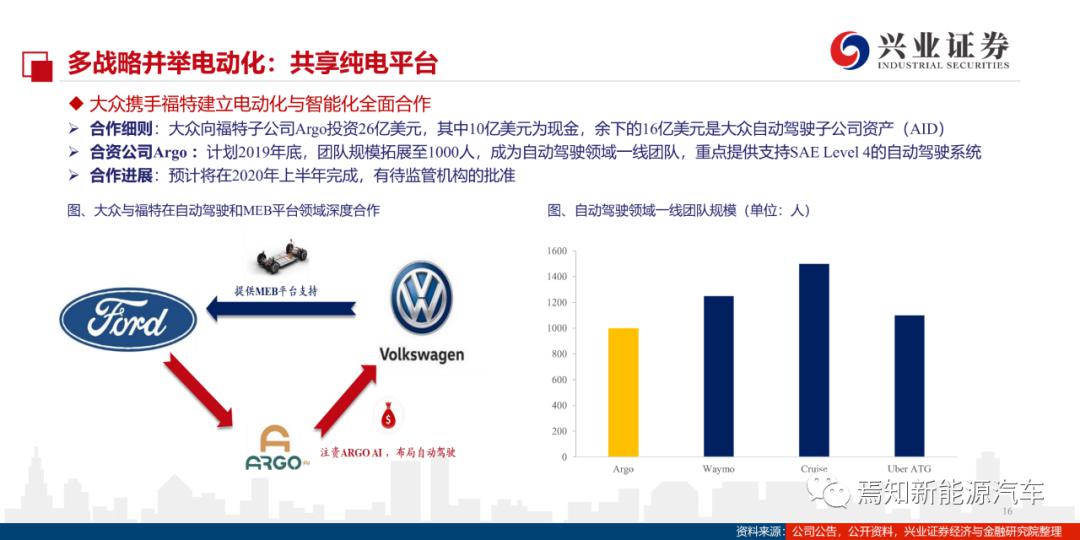 北美汽车品牌专家名单，深度解析各大品牌背后的故事与发展趋势