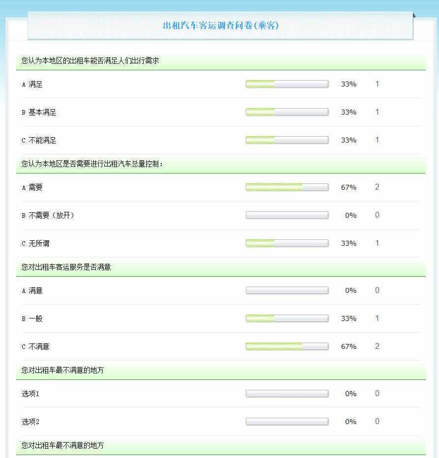 租赁汽车品牌调研问卷