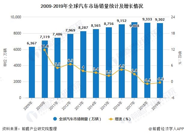 全球汽车品牌市场现状与发展趋势分析