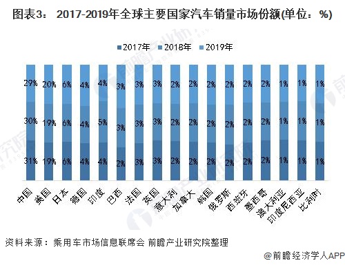 全球汽车品牌市场现状与发展趋势分析