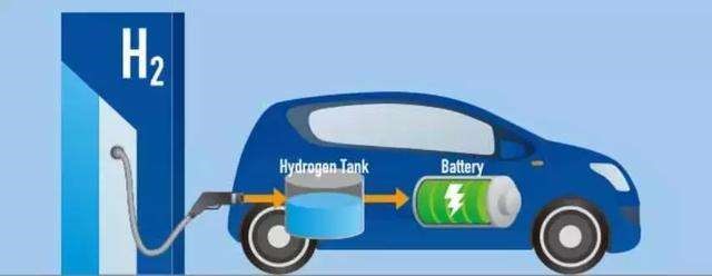 氢能源汽车品牌销量崛起，挑战与机遇并存