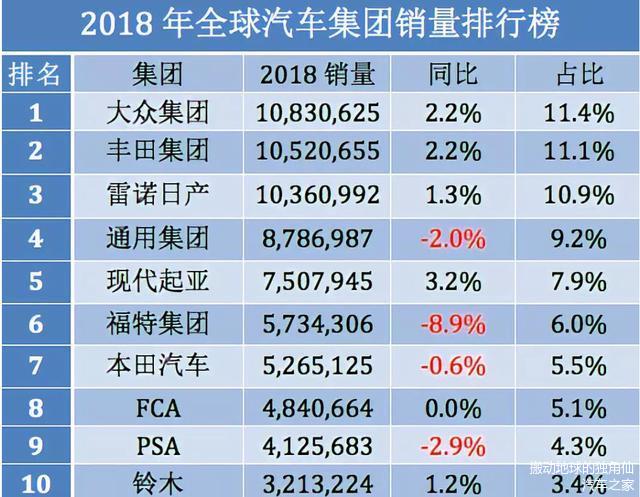 全球销量的汽车品牌