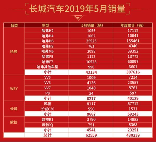 2016豪华汽车品牌销量分析报告