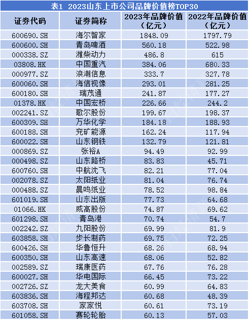 汽车品牌价格分类