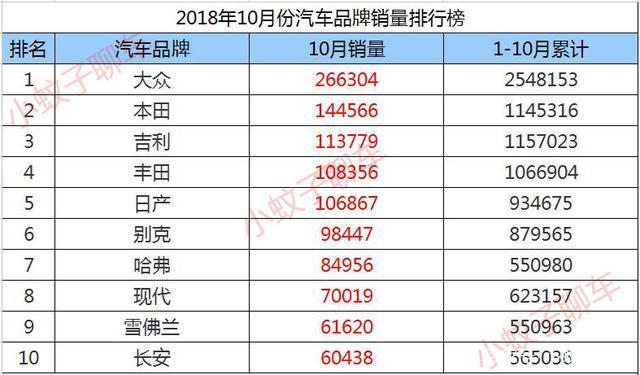 前十销量汽车品牌，揭秘2023年最受欢迎的汽车品牌