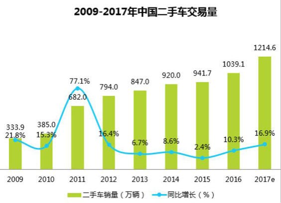 2019年汽车品牌营销花费，大数据揭示行业竞争新格局