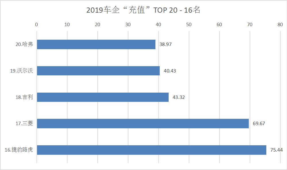 2019年汽车品牌营销花费，大数据揭示行业竞争新格局