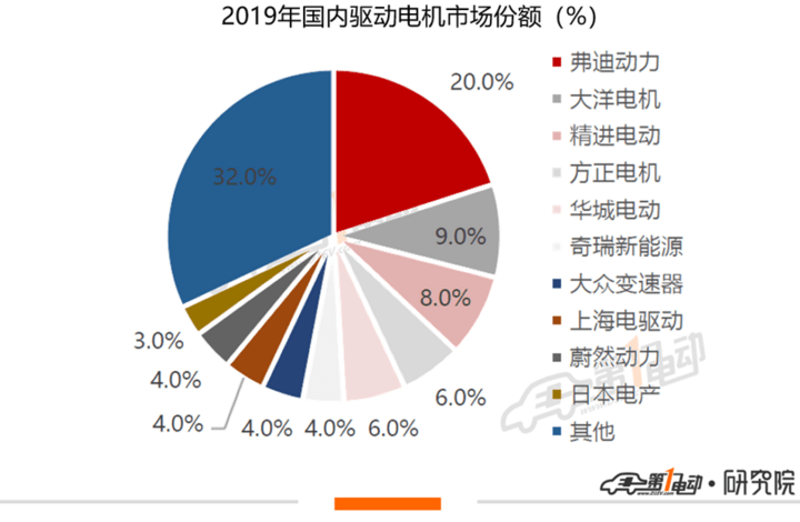 2019年汽车品牌营销花费，大数据揭示行业竞争新格局