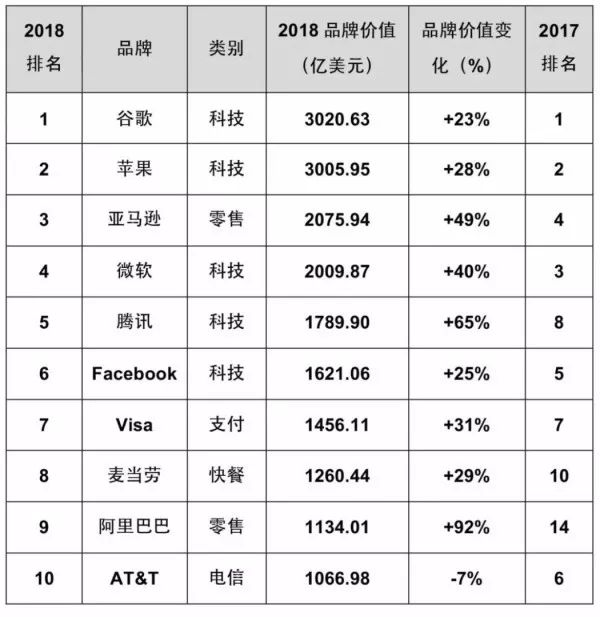 2018年汽车品牌价值，探索汽车行业的未来