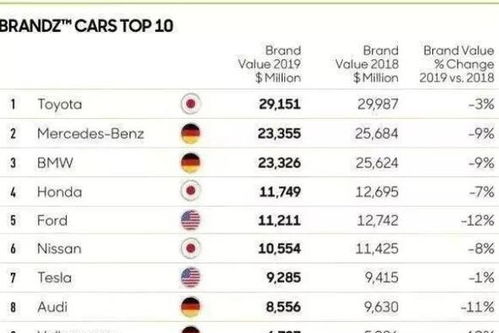 全球汽车品牌豪华度排名，一次权威性的解析与解读
