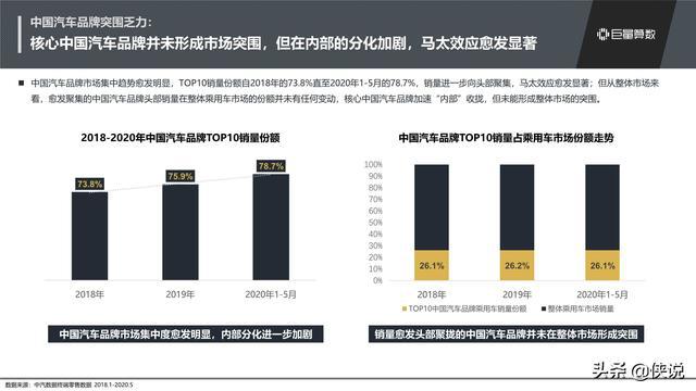 泰国汽车市场，品牌现状与发展趋势