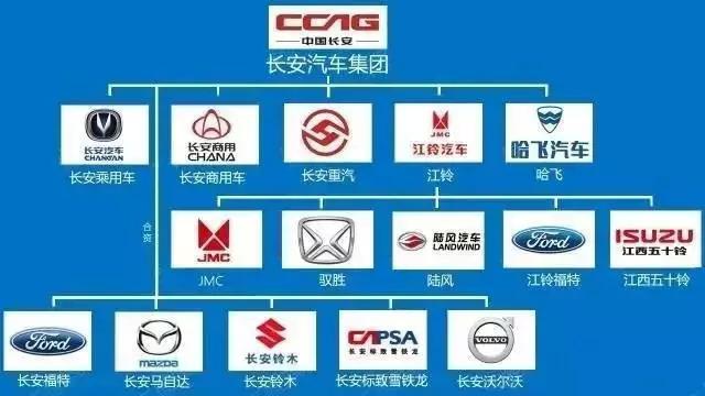 长安汽车品牌的介绍