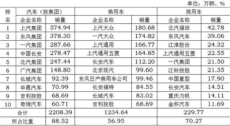 长安汽车品牌的价值评估