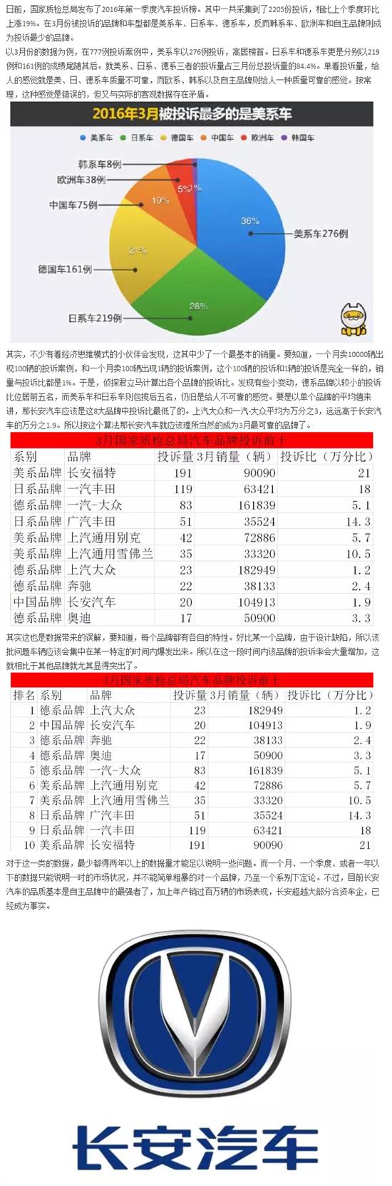 长安汽车品牌的价值评估