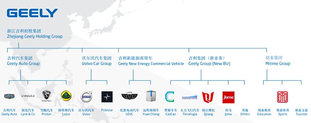 中国收购汽车品牌，从吉利到特斯拉，一路飙升！