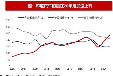 印度本土汽车品牌数量的增长，挑战与机遇并存