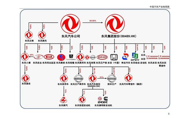 汽车品牌人物论文