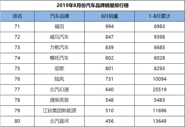 销量最高汽车品牌排行