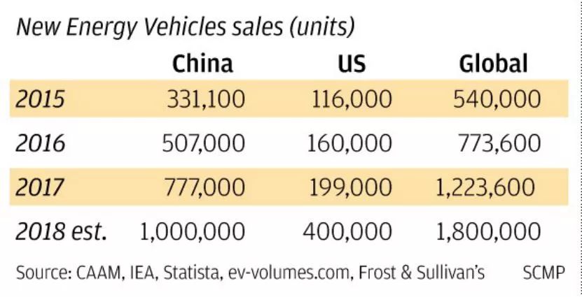 汽车品牌中外利润差