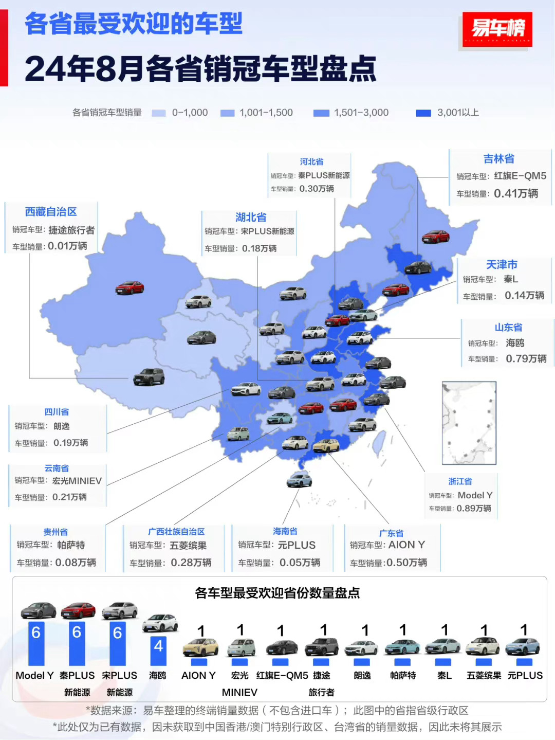 中国各省市汽车品牌一览