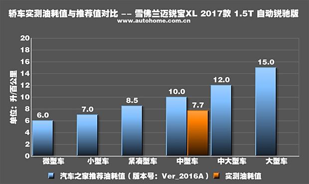 7万车预算的明智选择，汽车品牌与性能分析