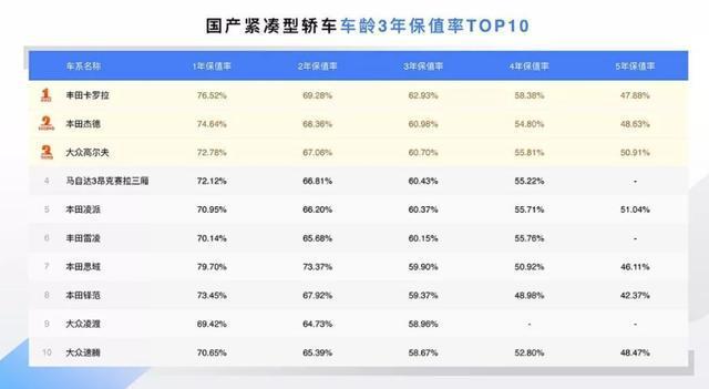 7万车预算的明智选择，汽车品牌与性能分析