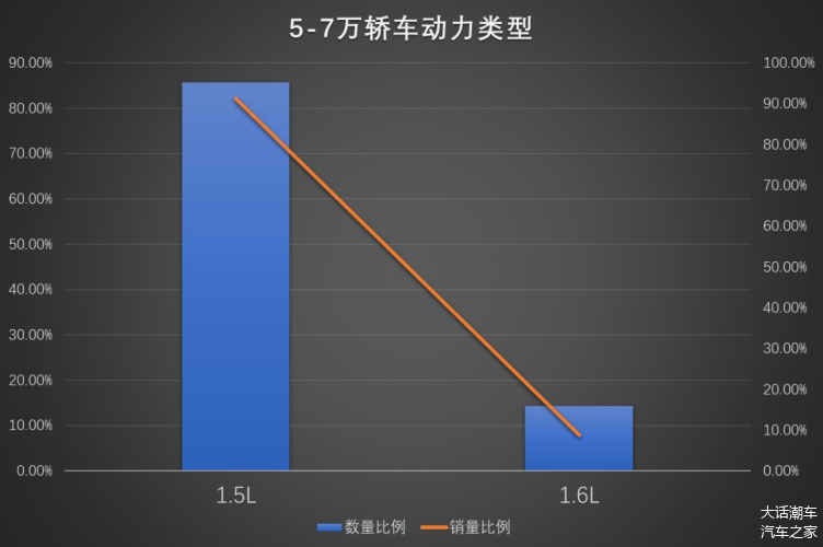 7万车预算的明智选择，汽车品牌与性能分析