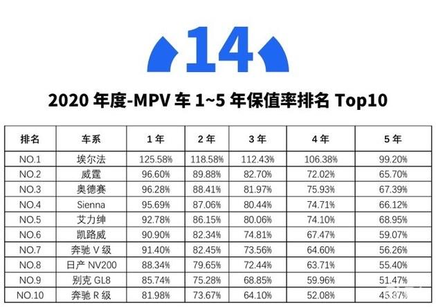 2020年汽车保值率报告，揭示品牌差异与市场趋势