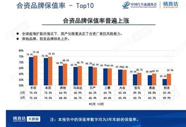 2020年汽车保值率报告，揭示品牌差异与市场趋势