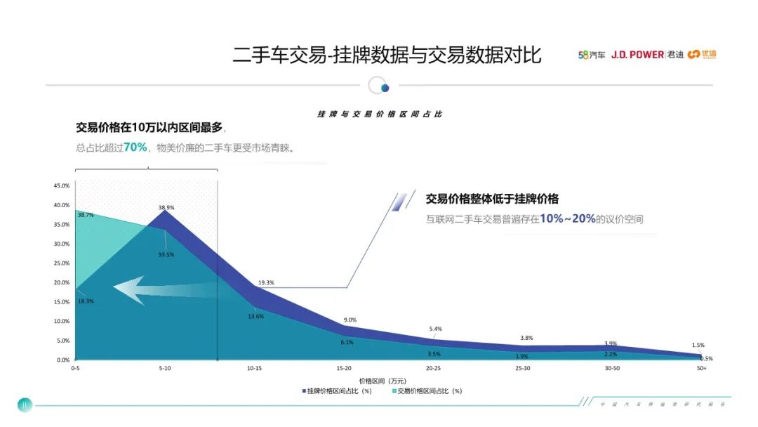 2020年汽车保值率报告，揭示品牌差异与市场趋势