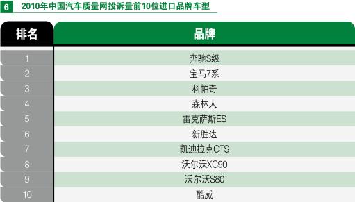 2010年汽车品牌销量