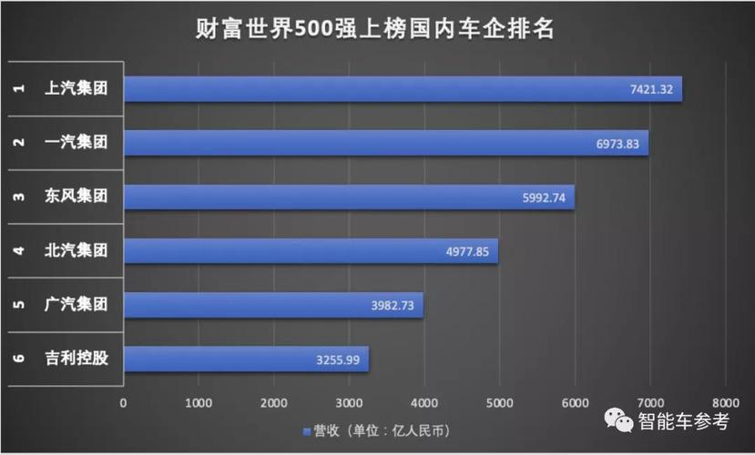 汽车品牌车主财富榜，揭秘全球最富有车主