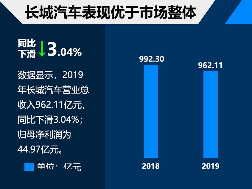 汽车品牌利润有多高？