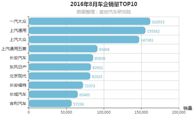 汽车品牌利润有多高？