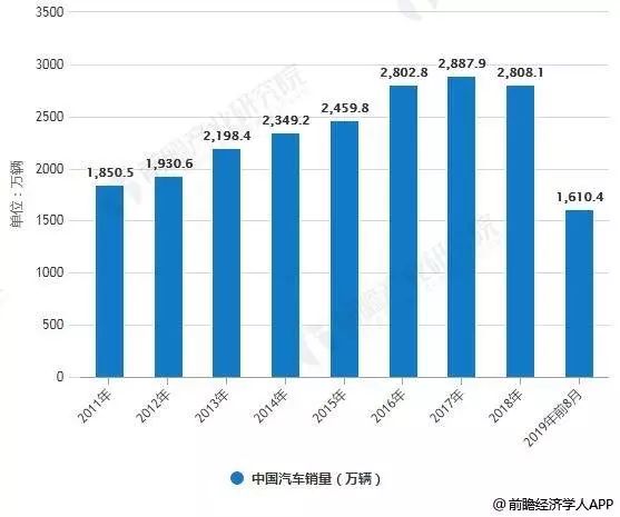 汽车产业在中国的发展一直备受关注，2019年更是中国汽车市场的重要节点。在这一年里，众多中国品牌纷纷上市，展现出强大的实力和市场竞争力。本文将对2019年中国汽车品牌的上市情况进行全面梳理，以期为读者提供一个详实的汽车市场观察视角。