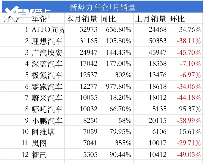 浙江新势力汽车品牌，挑战与机遇