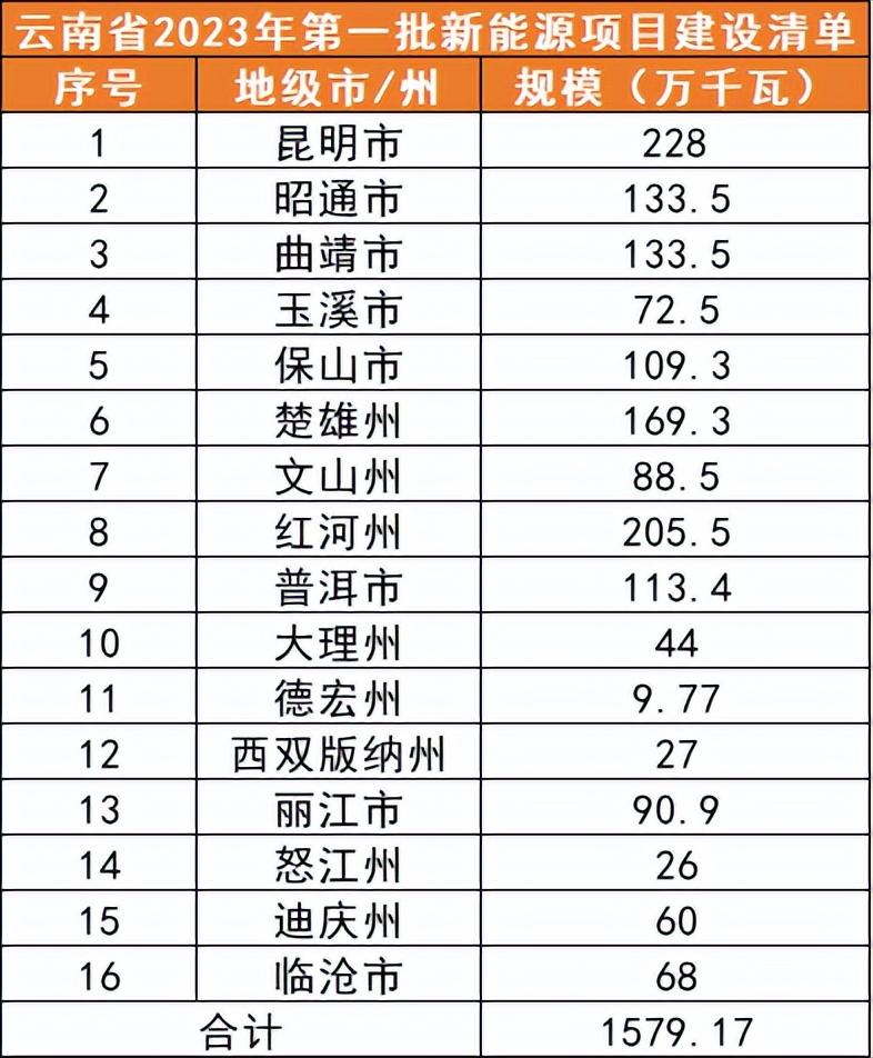 新能源汽车时代，普洱品牌引领未来出行新潮流