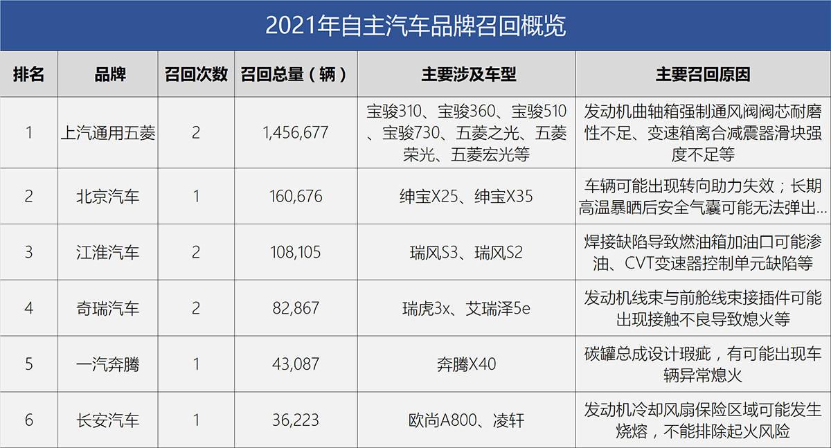 健康安全的汽车品牌