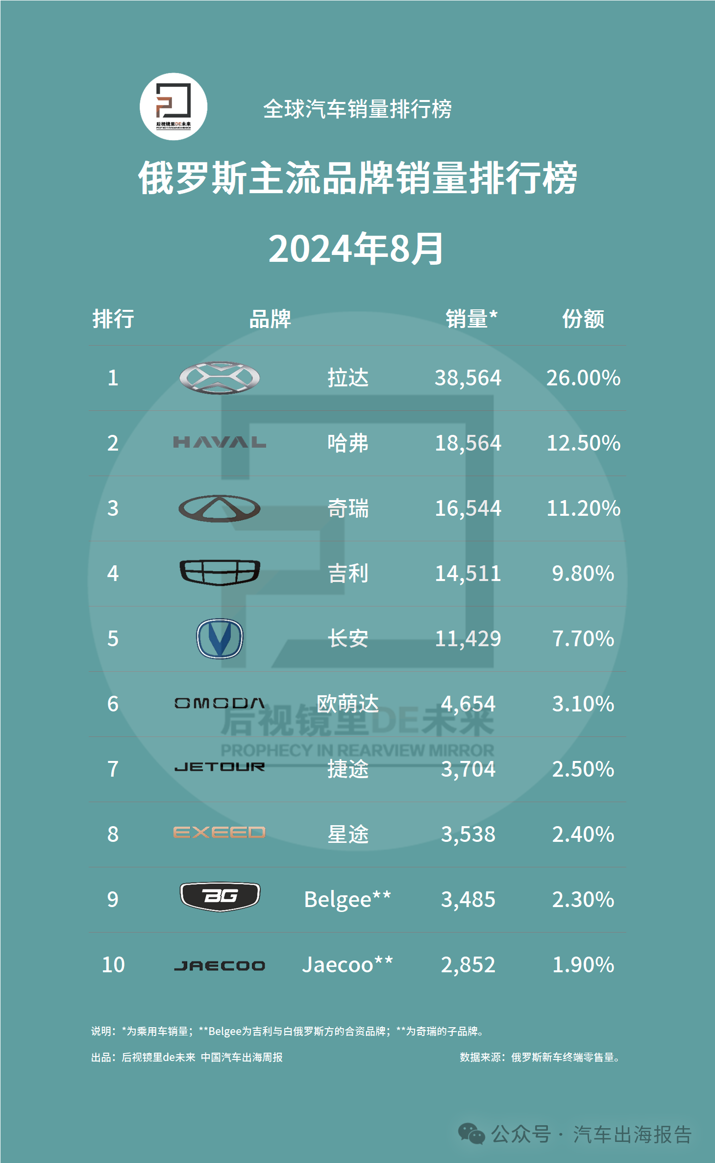 全球销量汽车品牌的辉煌排行榜