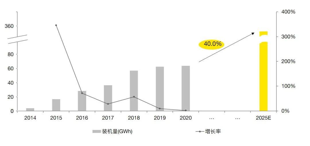 全球汽车品牌估值，价值创造与影响因素