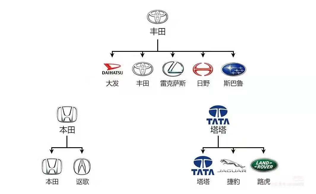 汽车品牌分为哪些系