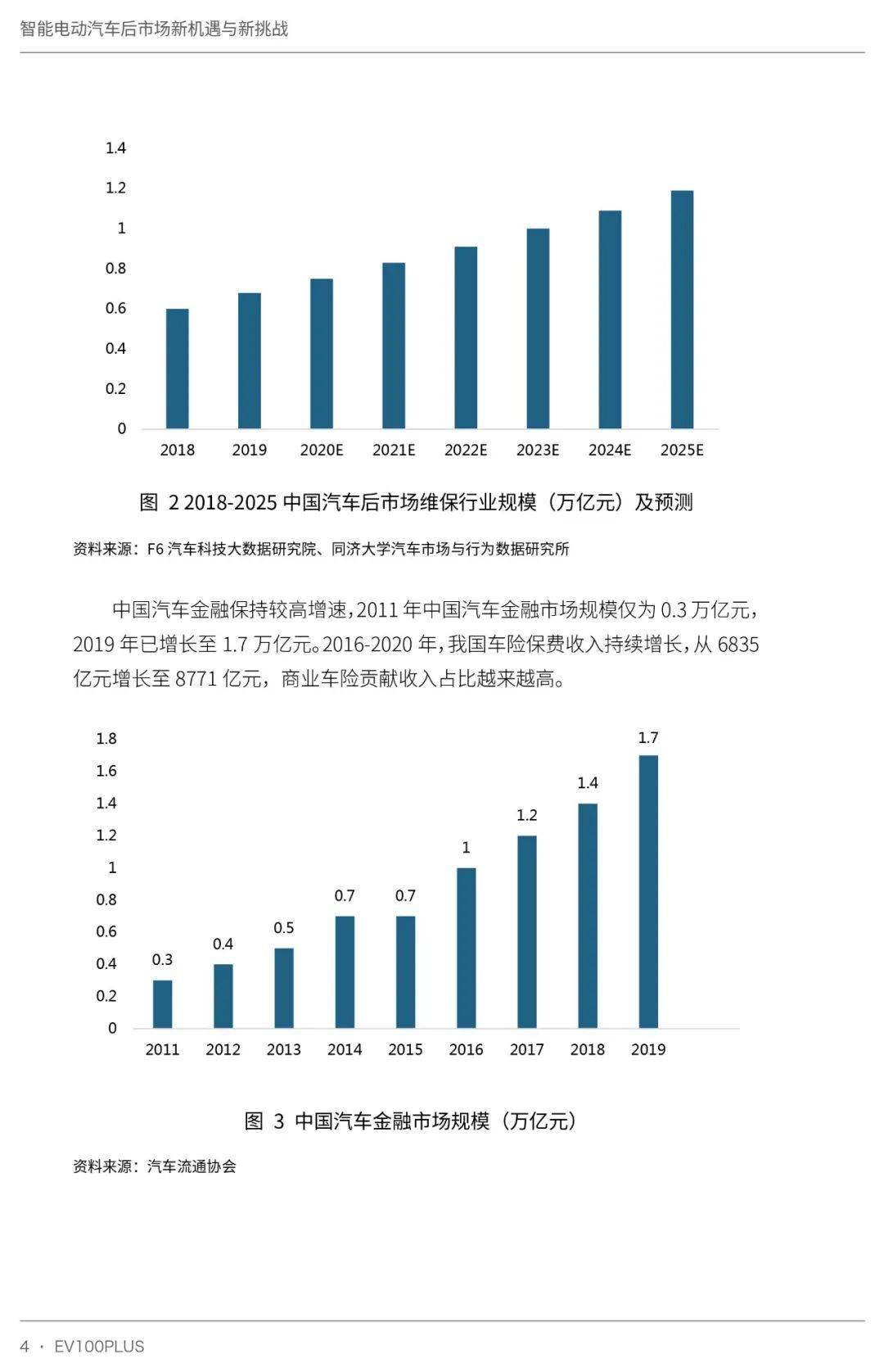 电动汽车品牌融资，现状、挑战与机遇