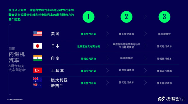 电动汽车品牌融资，现状、挑战与机遇