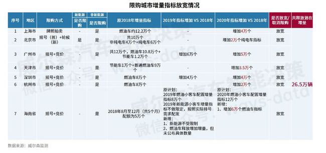 汽车市场补贴政策下，哪些品牌受益最大？