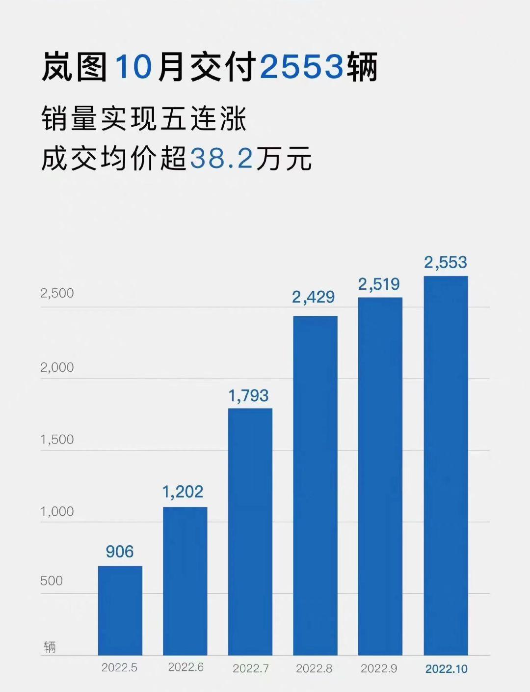 各汽车品牌单车均价