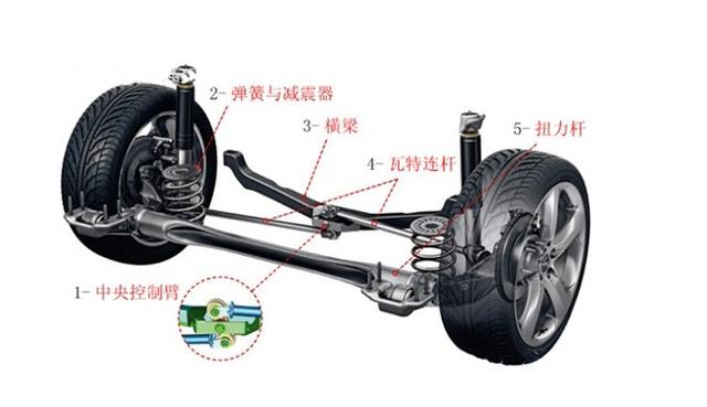 什么汽车品牌悬挂好